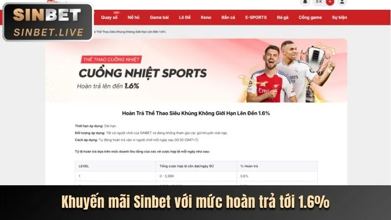 Khuyến mãi tv88 games